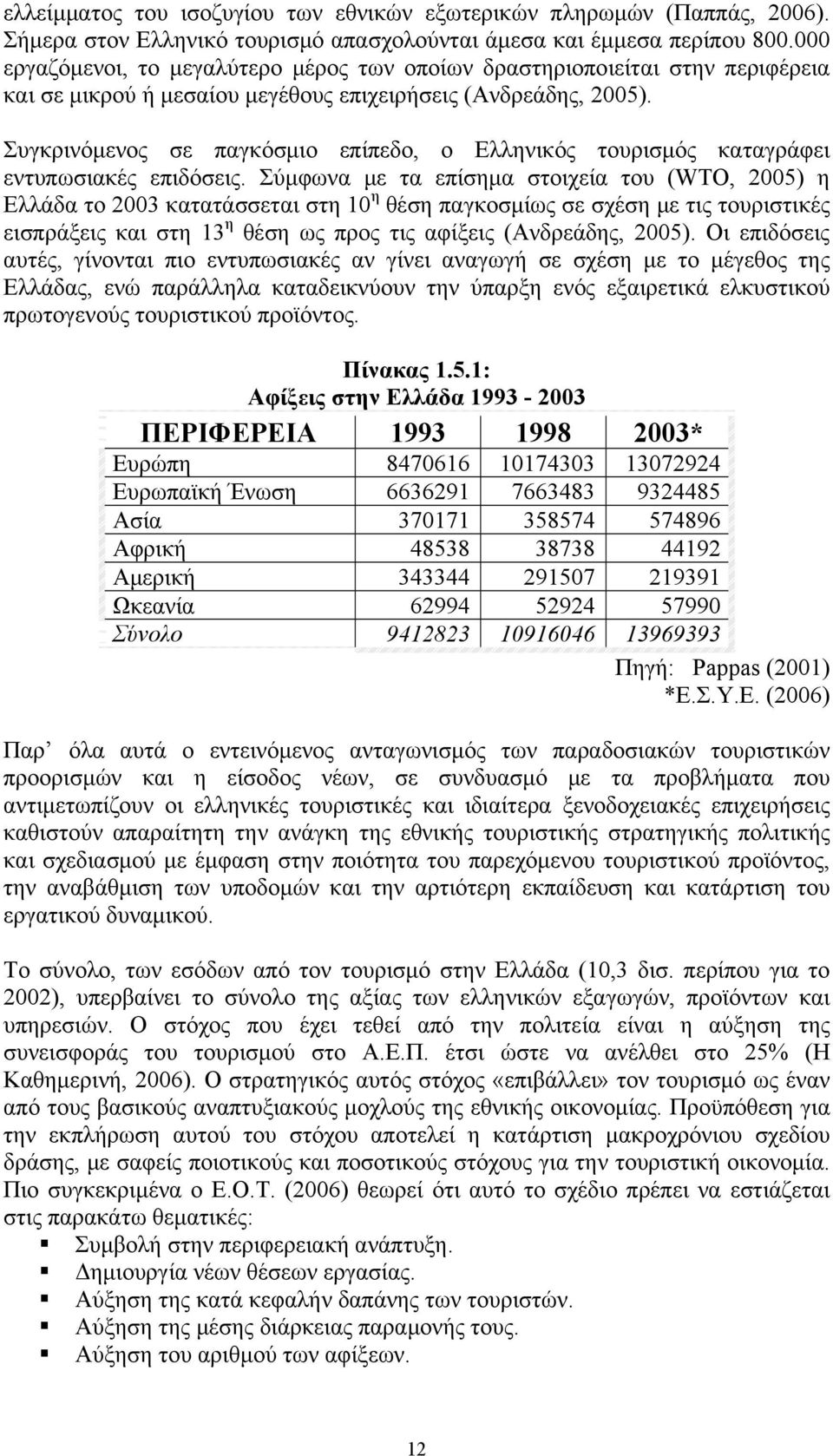 Συγκρινόμενος σε παγκόσμιο επίπεδο, ο Ελληνικός τουρισμός καταγράφει εντυπωσιακές επιδόσεις.