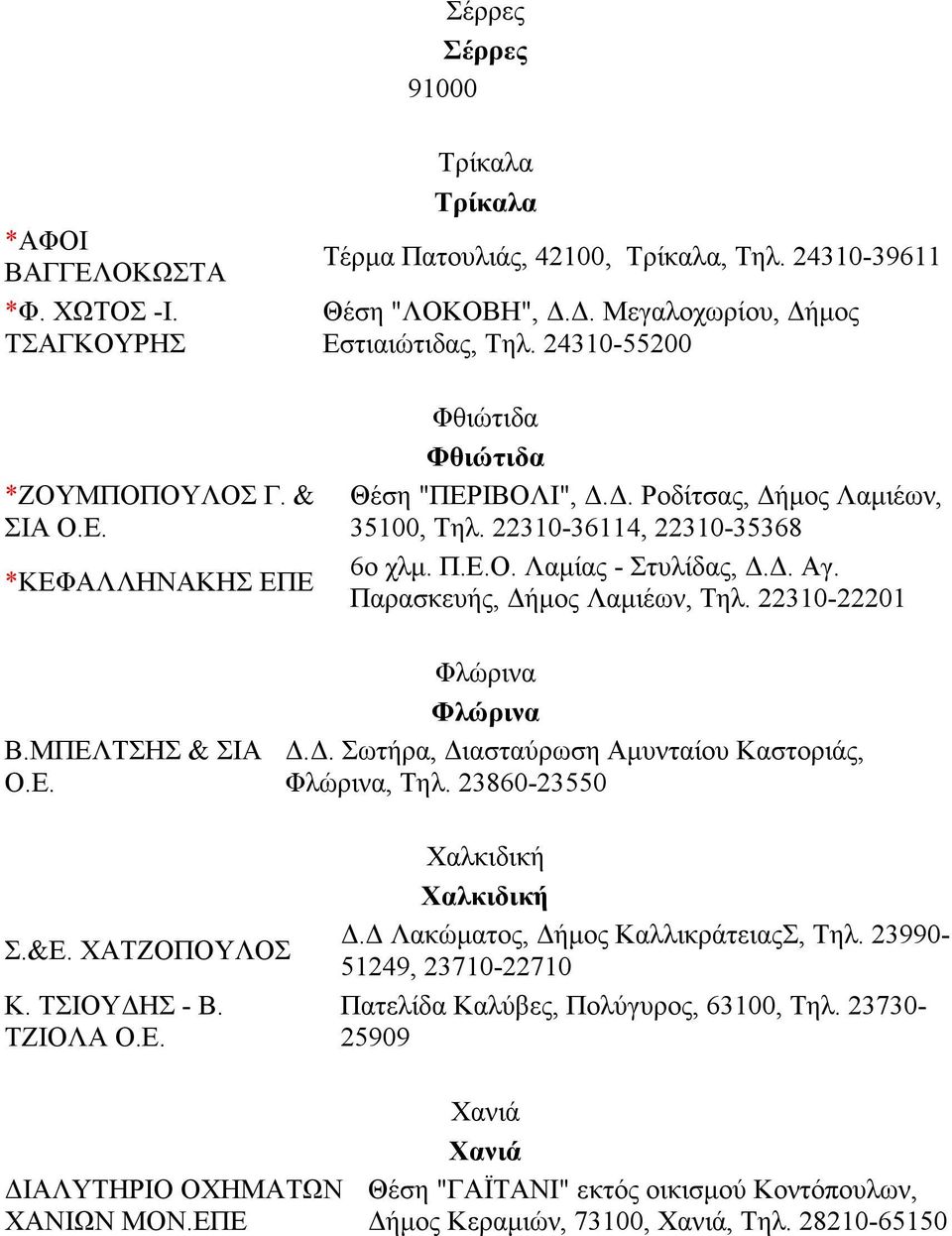 Παρασκευής, ήµος Λαµιέων, Τηλ. 22310-22201 Β.ΜΠΕΛΤΣΗΣ & ΣΙΑ Ο.Ε. Φλώρινα Φλώρινα.. Σωτήρα, ιασταύρωση Αµυνταίου Καστοριάς, Φλώρινα, Τηλ. 23860-23550 Σ.&Ε. ΧΑΤΖΟΠΟΥΛΟΣ Κ. ΤΣΙΟΥ ΗΣ - Β. ΤΖΙΟΛΑ Ο.Ε. Χαλκιδική Χαλκιδική.