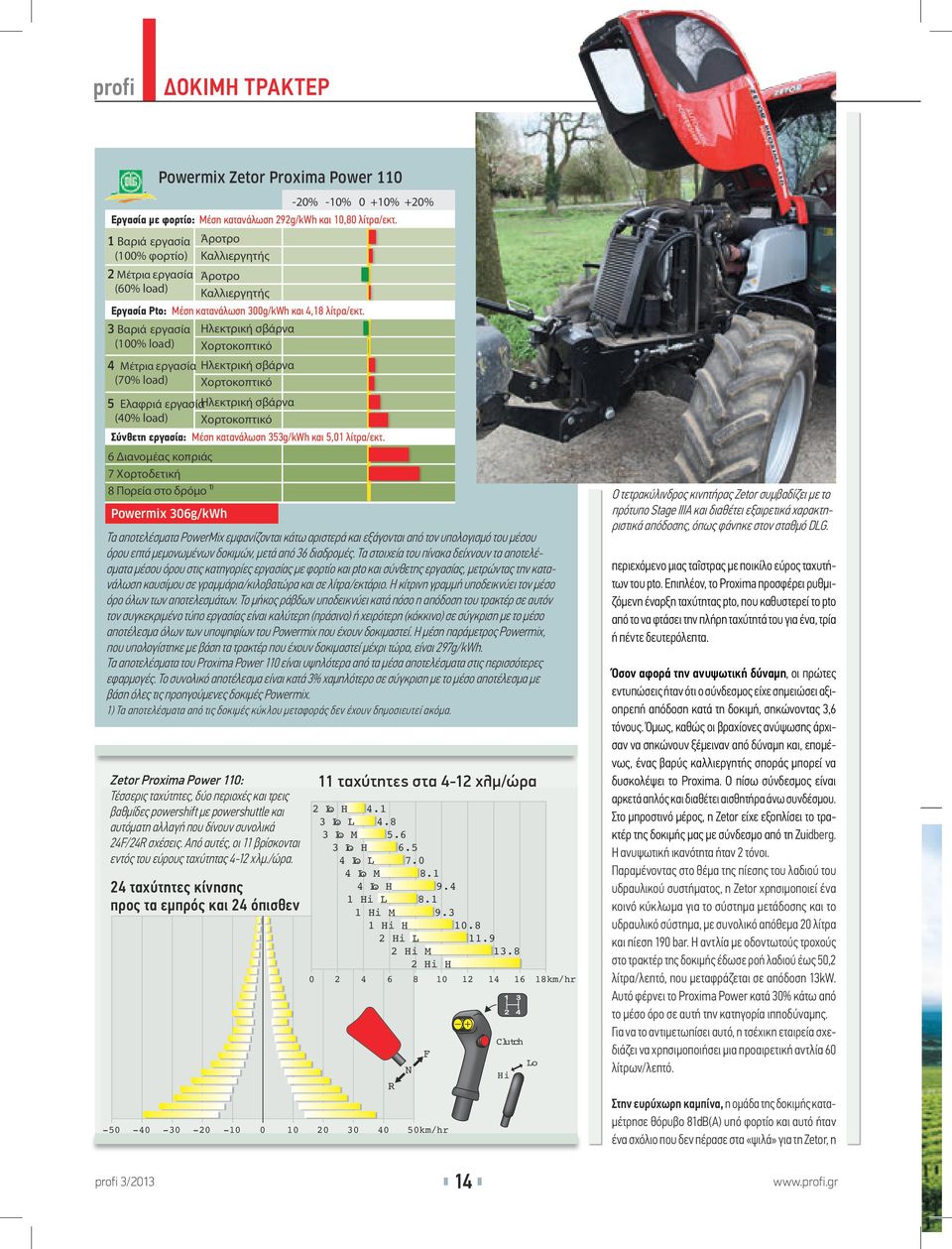 3 Βαριά εργασία (100% load) 4 Μέτρια εργασία (70% load) Powermix Zetor Proxima Power 110 Σύνθετη εργασία: Μέση κατανάλωση 353g/kWh και 5,01 λίτρα/εκτ.