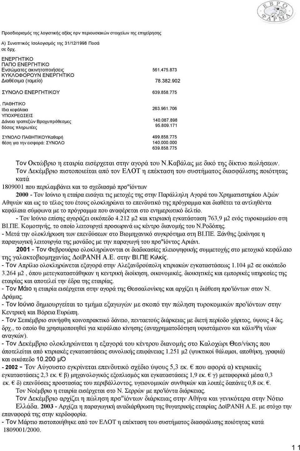 ΠΑΘΗΤΙΚΟ Ιδια κεφάλαια ΥΠΟΧΡΕΩΣΕΙΣ άνεια τραπεζών Βραχυπρόθεσµες δόσεις πληρωτέες ΣΥΝΟΛΟ ΠΑΘΗΤΙΚΟΥΚαθαρή θέση για την εισφορά: ΣΥΝΟΛΟ 263.961.706 140.087.898 95.809.171 499.858.775 140.000.000 639.