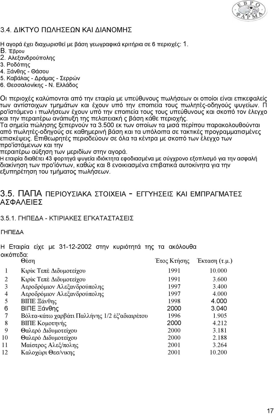 Π ρο'ίστάµενο ι πωλήσεων έχουν υπό την εποmεία τους τους υπεύθυνους και σκοπό τον έλεγχο και την περαιτέρω ανάmυξη της πελατειακή ς βάση κάθε περιοχής. Τα σηµεία πώλησης ξεπερνούν τα 3.