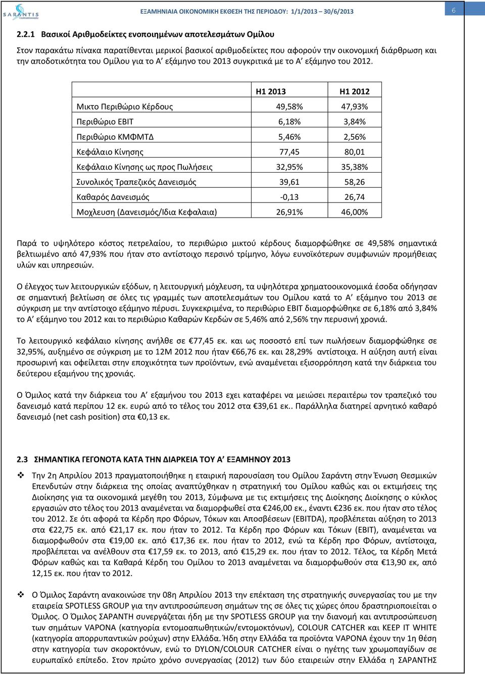 H1 2013 H1 2012 Μικτο Περιθώριο Κέρδους 49,58% 47,93% Περιθώριο EBIT 6,18% 3,84% Περιθώριο ΚΜΦΜΤΔ 5,46% 2,56% Κεφάλαιο Κίνησης 77,45 80,01 Κεφάλαιο Κίνησης ως προς Πωλήσεις 32,95% 35,38% Συνολικός