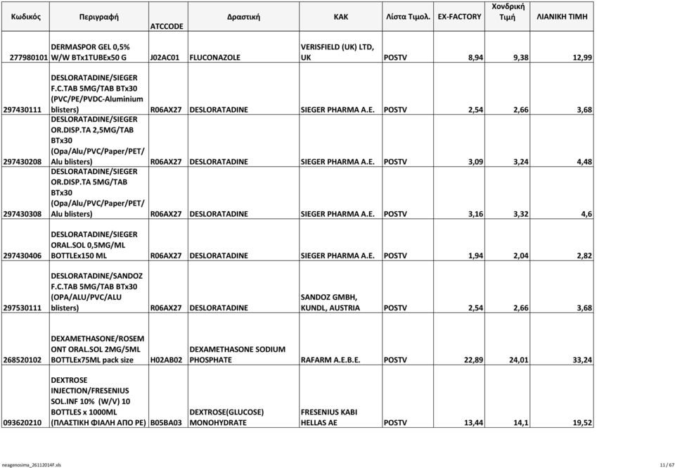 DISP.TA 5MG/TAB BTx30 (Opa/Alu/PVC/Paper/PET/ Alu blisters) R06AX27 DESLORATADINE SIEGER PHARMA A.E. POSTV 3,16 3,32 4,6 DESLORATADINE/SIEGER ORAL.