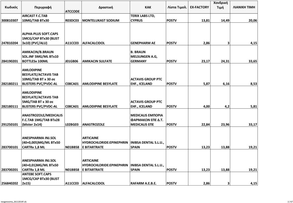 INF 5MG/ML BTx10 BOTTLESx 100ML J01GB06 AMIKACIN SULFATE AMLODIPINE BESYLATE/ACTAVIS TAB 10MG/TAB BT x 30 σε BLISTERS PVC/PVDC-AL C08CA01 AMLODIPINE BESYLATE AMLODIPINE BESYLATE/ACTAVIS TAB 5MG/TAB