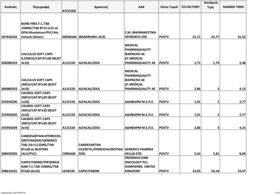 MEDICAL PHARMAQUALITY AE POSTV 1,71 1,79 2,48 300080203 255950206 255950205 255950204 288450205 298610101 CALCULUS SOFT.CAPS 1MCG/CAP ΒΤx30 (BLIST 3x10) A11CC03 ALFACALCIDOL CALINOL SOFT.