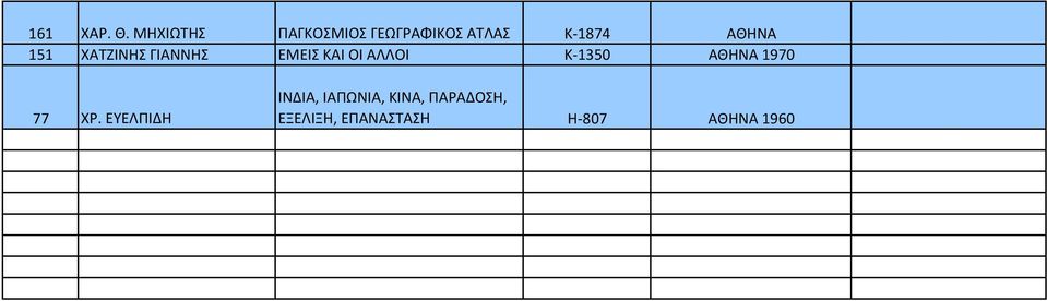 ΑΤΛΑΣ ΕΜΕΙΣ ΚΑΙ ΟΙ ΑΛΛΟΙ Κ 1874 Κ 1350 ΑΘΗΝΑ ΑΘΗΝΑ