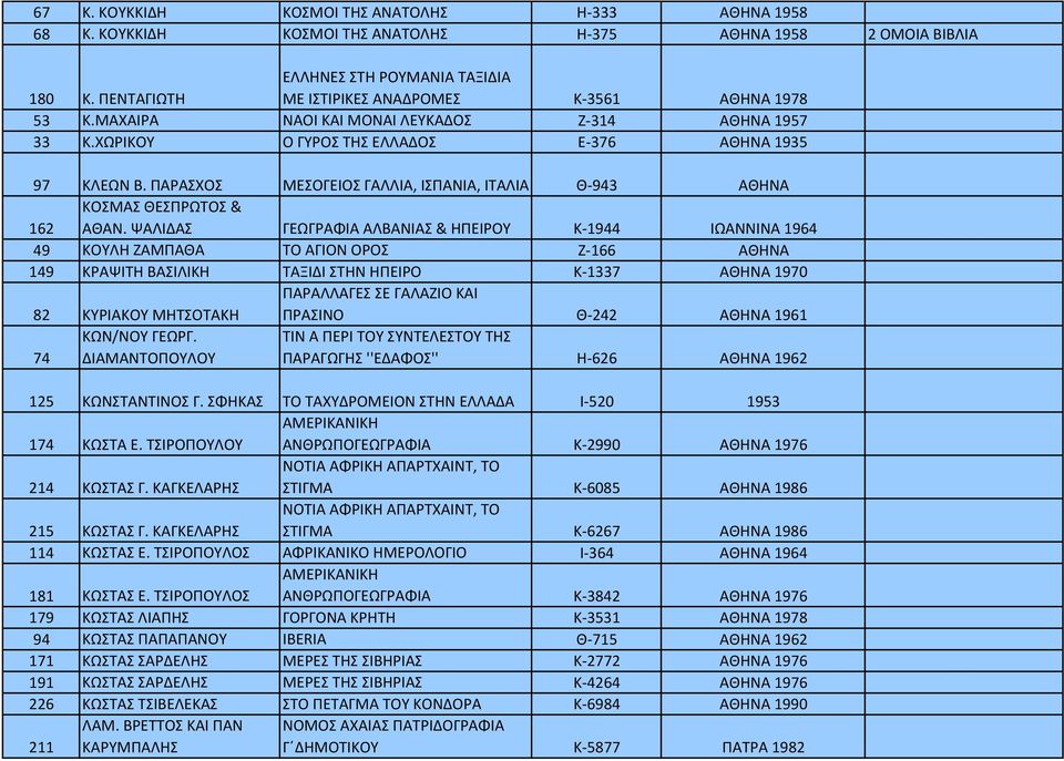 ΠΑΡΑΣΧΟΣ ΜΕΣΟΓΕΙΟΣ ΓΑΛΛΙΑ, ΙΣΠΑΝΙΑ, ΙΤΑΛΙΑ Θ 943 ΑΘΗΝΑ ΚΟΣΜΑΣ ΘΕΣΠΡΩΤΟΣ & 162 ΑΘΑΝ.