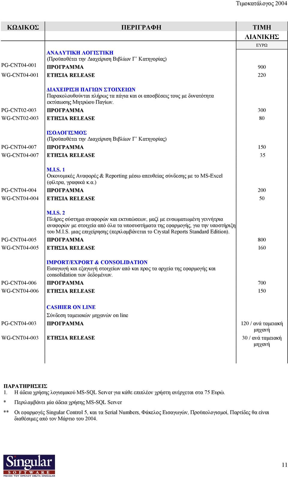 PG-CNT02-003 ΠΡΟΓΡΑΜΜΑ 300 WG-CNT02-003 ΕΤΗΣΙΑ RELEASE 80 ΙΣΟΛΟΓΙΣΜΟΣ (Προϋποθέτει την ιαχείριση Βιβλίων Γ Κατηγορίας) PG-CNT04-007 ΠΡΟΓΡΑΜΜΑ 150 WG-CNT04-007 ΕΤΗΣΙΑ RELEASE 35 M.I.S. 1 Οικονοµικές Αναφορές & Reporting µέσω απευθείας σύνδεσης µε το MS-Excel (φίλτρα, γραφικά κ.