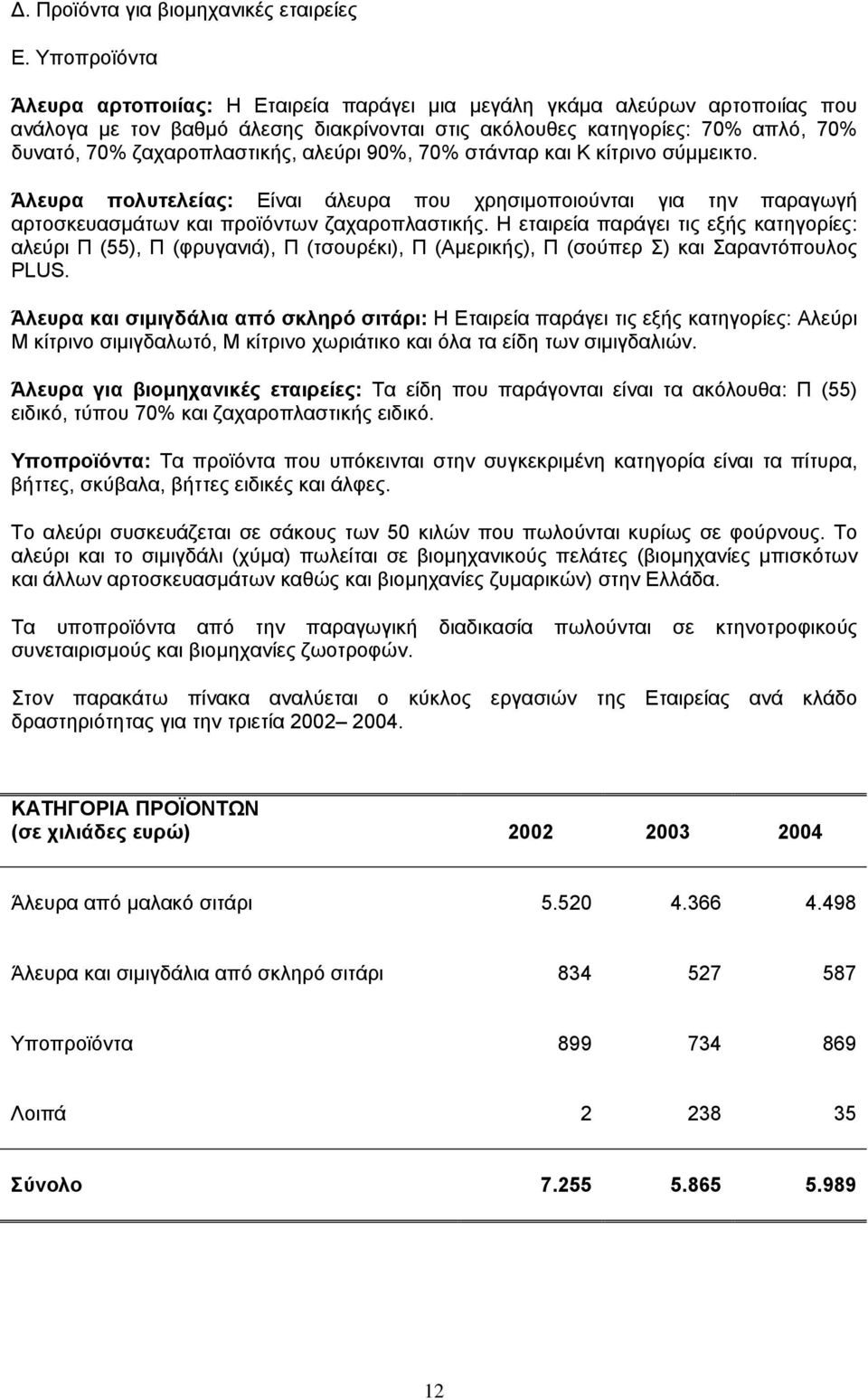 ζαχαροπλαστικής, αλεύρι 90%, 70% στάνταρ και Κ κίτρινο σύµµεικτο. Άλευρα πολυτελείας: Είναι άλευρα που χρησιµοποιούνται για την παραγωγή αρτοσκευασµάτων και προϊόντων ζαχαροπλαστικής.