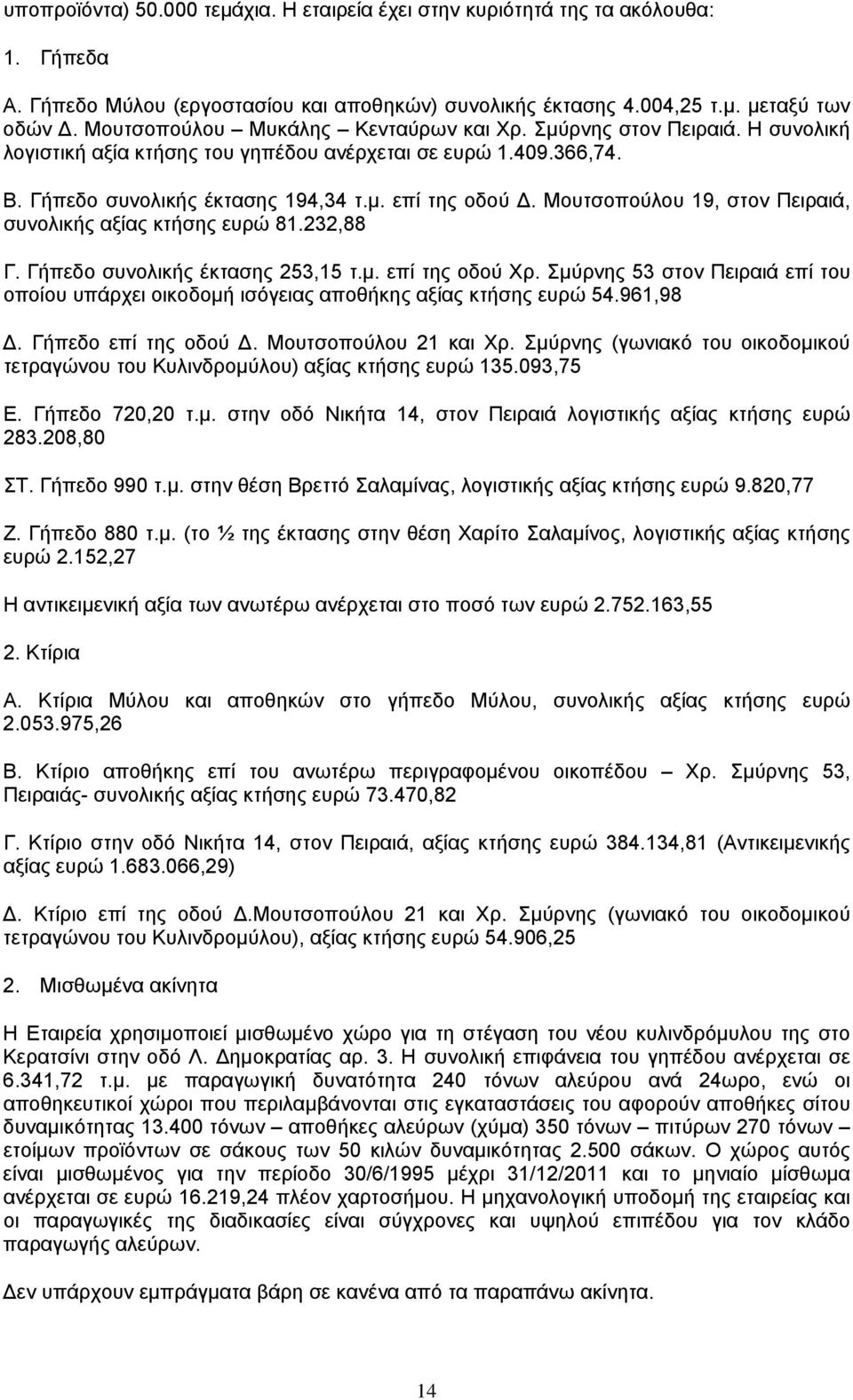 Μουτσοπούλου 19, στον Πειραιά, συνολικής αξίας κτήσης ευρώ 81.232,88 Γ. Γήπεδο συνολικής έκτασης 253,15 τ.µ. επί της οδού Χρ.