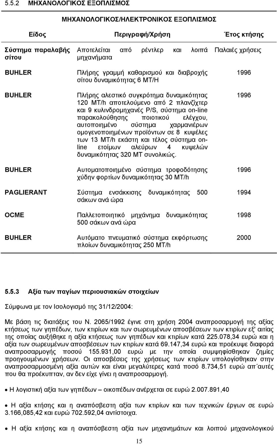 ποιοτικού ελέγχου, αυτοποιηµένο σύστηµα χαρµανιέρων οµογενοποιηµένων προϊόντων σε 8 κυψέλες των 13 ΜΤ/h εκάστη και τέλος σύστηµα online ετοίµων αλεύρων 4 κυψελών δυναµικότητας 320 ΜΤ συνολικώς.