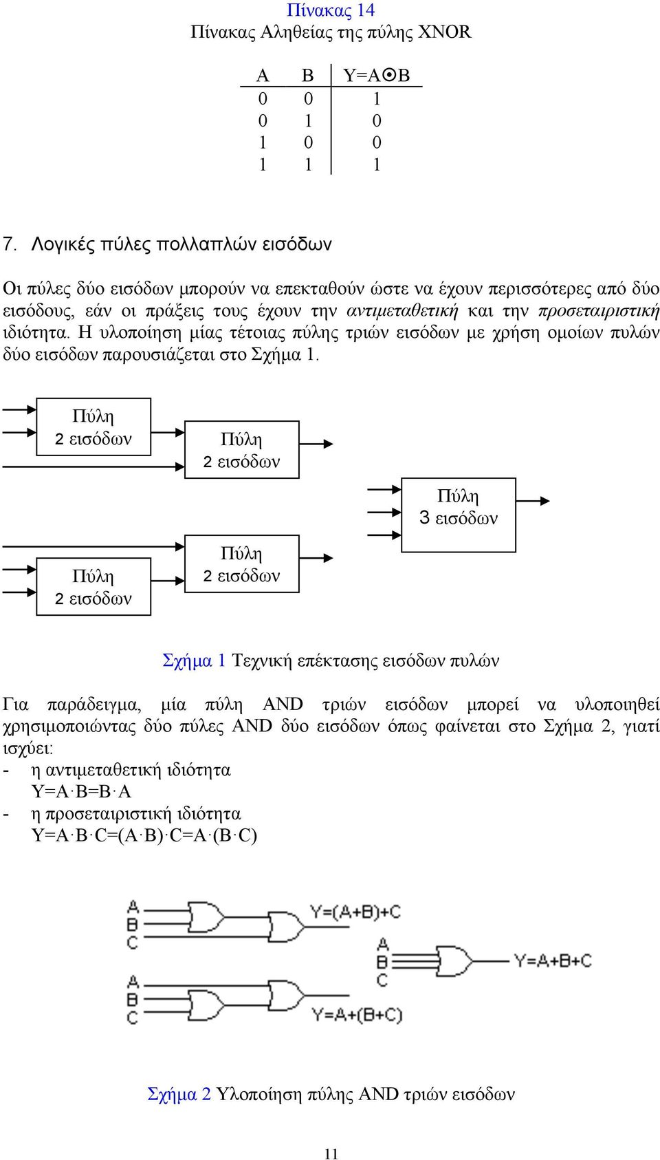 ιδιότητα. Η υλοποίηση µίας τέτοιας πύλης τριών εισόδων µε χρήση οµοίων πυλών δύο εισόδων παρουσιάζεται στο Σχήµα 1.