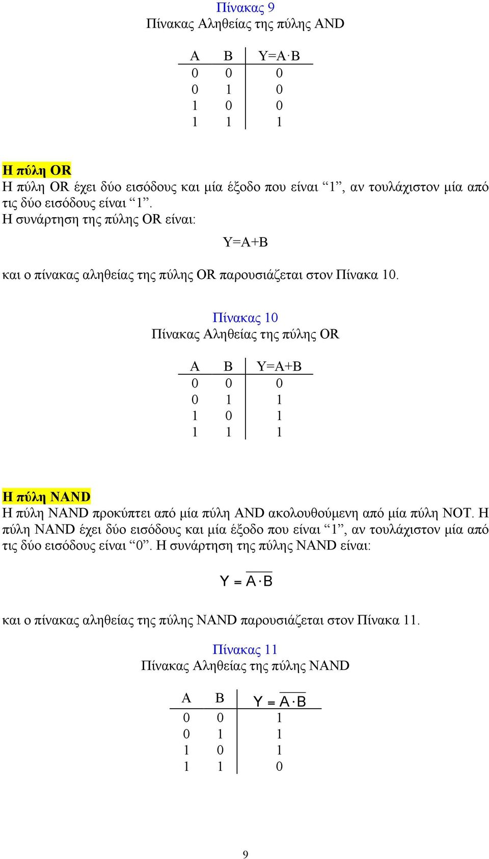 Πίνακας 10 Πίνακας Αληθείας της πύλης OR B Y=+B 0 0 0 0 1 1 1 0 1 1 1 1 Η πύλη NND Η πύλη NND προκύπτει από µία πύλη ND ακολουθούµενη από µία πύλη NOT.