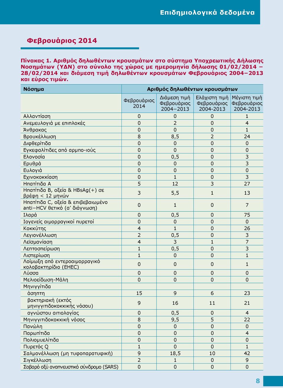 2013 και εύρος τιμών.