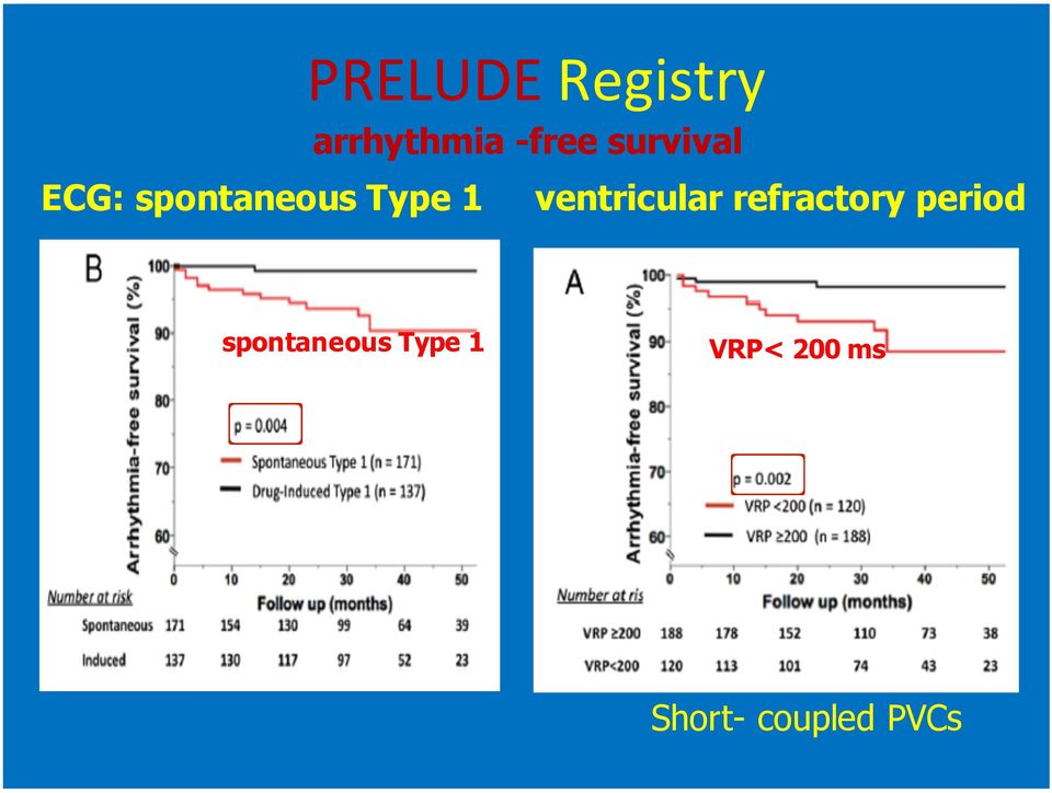 ventricular refractory period