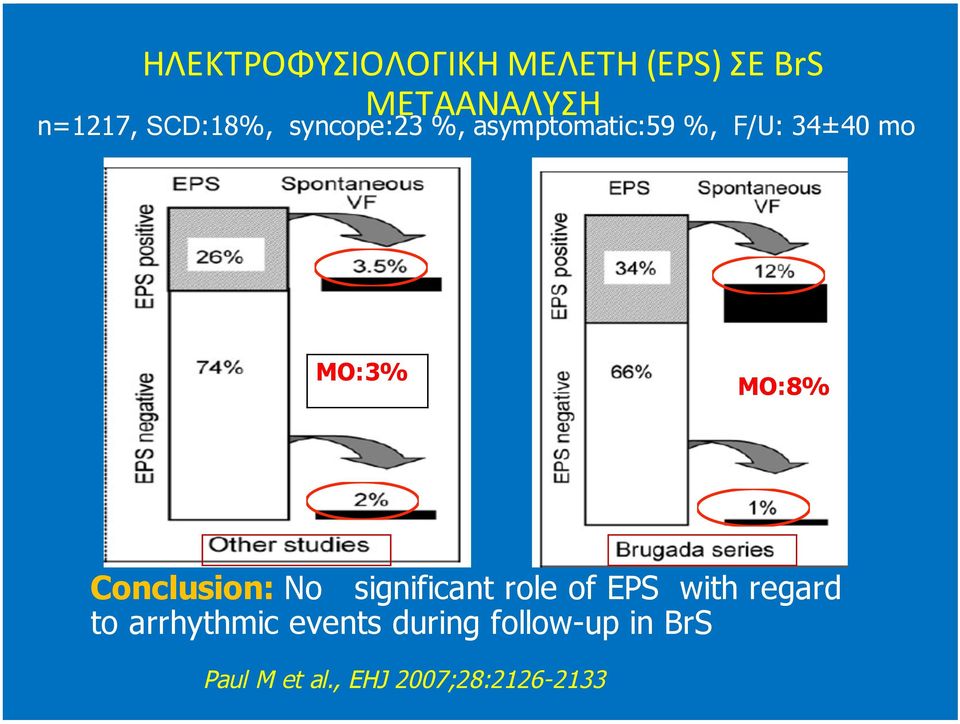 ΜΟ:8% - - Conclusion: No significant role of EPS with regard to