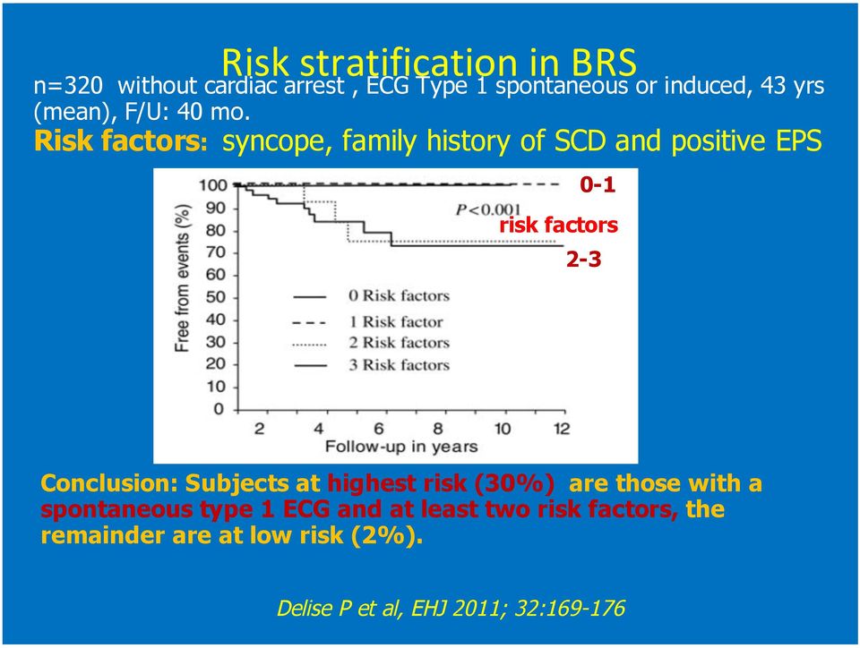 Risk factors: syncope, family history of SCD and positive EPS 0-1 risk factors 2-3 Conclusion: