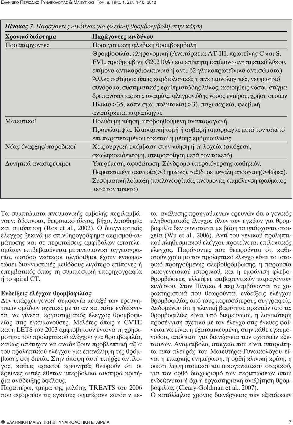 Θρομβοφιλία, κληρονομική (Ανεπάρκεια ΑΤ-ΙΙΙ, πρωτεΐνης C και S, FVL, προθρομβίνη G20210A) και επίκτητη (επίμονο αντιπηκτικό λύκου, επίμονα αντικαρδιολιπινικά ή αντι-β2-γλυκοπρωτεϊνικά αντισώματα)