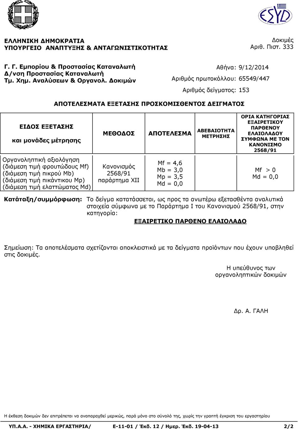 ΚΑΤΗΓΟΡΙΑΣ ΕΞΑΙΡΕΤΙΚΟΥ ΠΑΡΘΕΝΟΥ ΕΛΑΙΟΛΑΔΟΥ ΣΥΜΦΩΝΑ ΜΕ ΤΟΝ ΚΑΝΟΝΙΣΜΟ Οργανοληπτική αξιολόγηση (διάμεση τιμή φρουτώδους Μf) (διάμεση τιμή πικρού Μb) (διάμεση τιμή πικάντικου Mp) (διάμεση τιμή