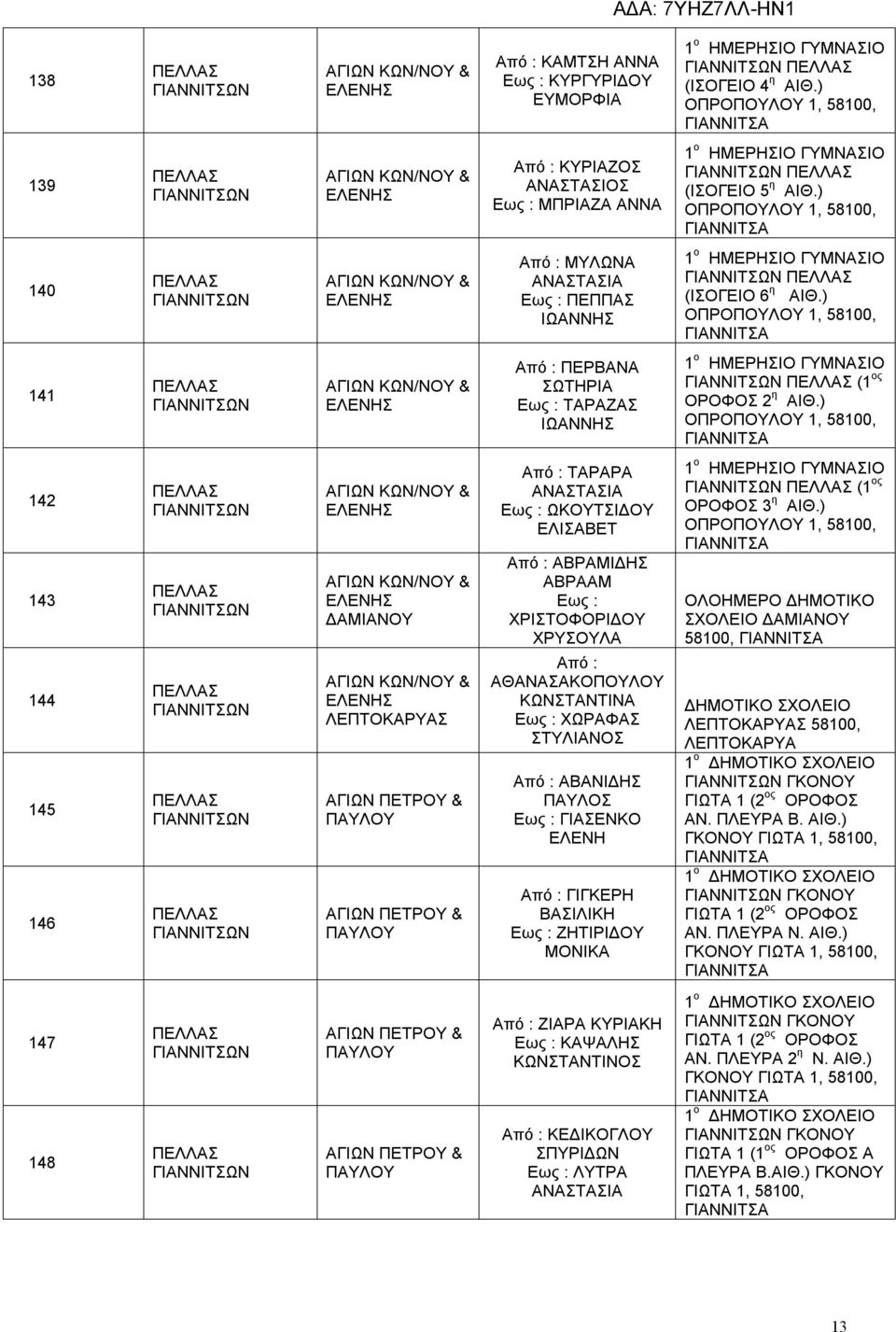 ) ΟΠΡΟΠΟΥΛΟΥ 1, 58100, 140 ΑΓΙΩΝ ΚΩΝ/ΝΟΥ & ΕΛΕΝΗΣ Από : ΜΥΛΩΝΑ ΠΕΠΠΑΣ ΙΩΑΝΝΗΣ 1 ο ΗΜΕΡΗΣΙΟ ΓΥΜΝΑΣΙΟ (ΙΣΟΓΕΙΟ 6 η ΑΙΘ.