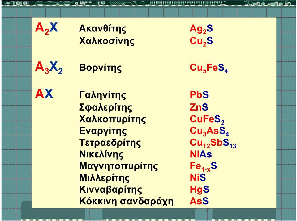 Εναργίτης Cu 3 AsS 4 Τετραεδρίτης Cu 12 SbS 13 Νικελίνης NiAs