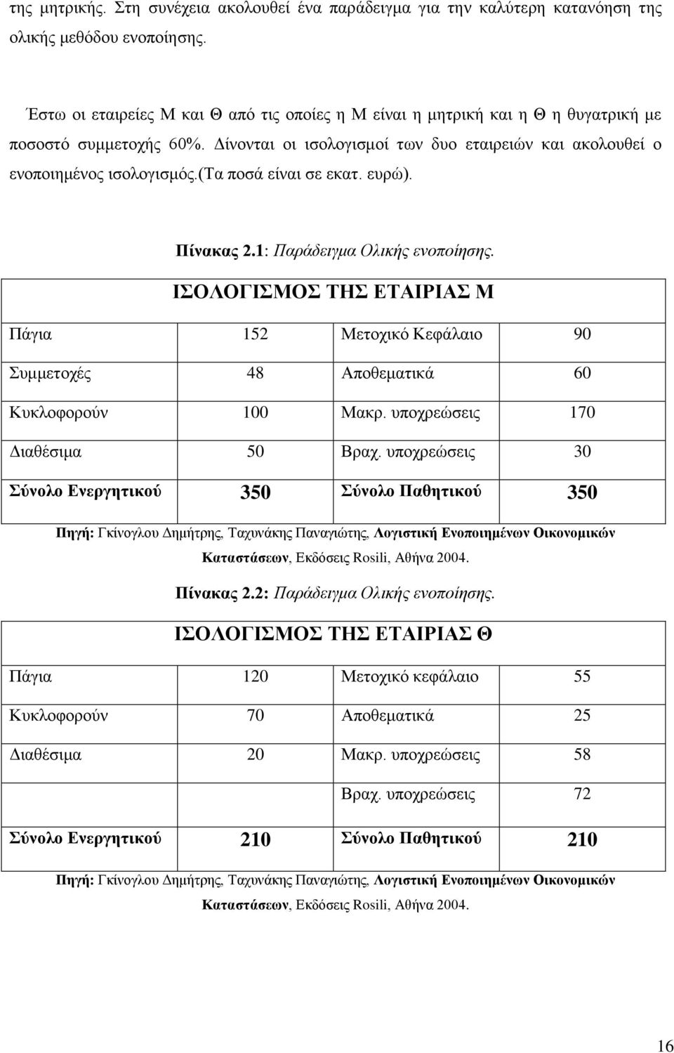 (τα ποσά είναι σε εκατ. ευρώ). Πίνακας 2.1: Παράδειγμα Ολικής ενοποίησης. ΙΣΟΛΟΓΙΣΜΟΣ ΤΗΣ ΕΤΑΙΡΙΑΣ Μ Πάγια 152 Μετοχικό Κεφάλαιο 90 Συμμετοχές 48 Αποθεματικά 60 Κυκλοφορούν 100 Μακρ.