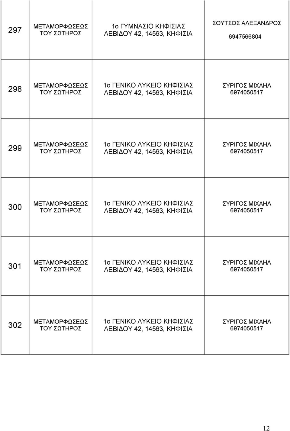 300 1ο ΓΕΝΙΚΟ ΛΥΚΕΙΟ Σ ΛΕΒΙΔΟΥ 42, 14563, ΣΥΡΙΓΟΣ ΜΙΧΑΗΛ 6974050517 301 1ο ΓΕΝΙΚΟ ΛΥΚΕΙΟ Σ ΛΕΒΙΔΟΥ 42,