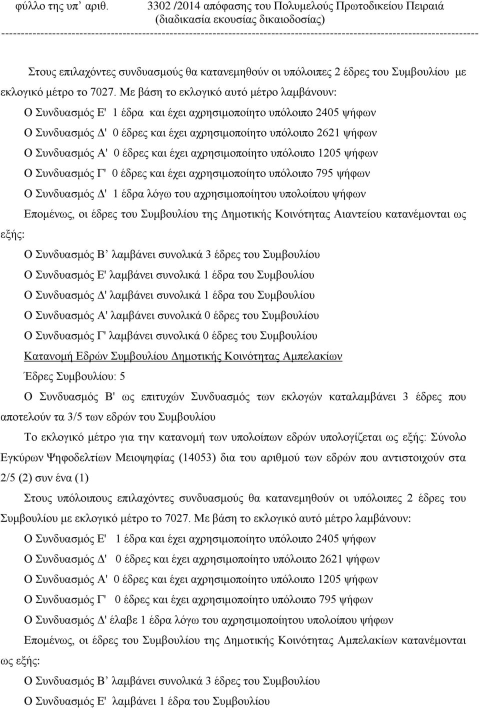 -------------------------------------------------------------------------------------------------------------------------- Στους επιλαχόντες συνδυασμούς θα κατανεμηθούν οι υπόλοιπες 2 έδρες του