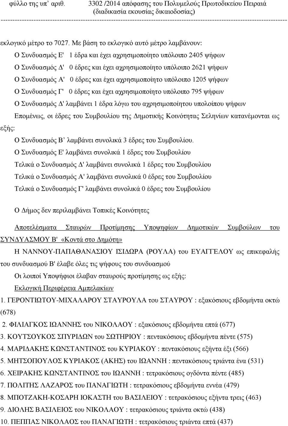 -------------------------------------------------------------------------------------------------------------------------- εκλογικό μέτρο το 7027.