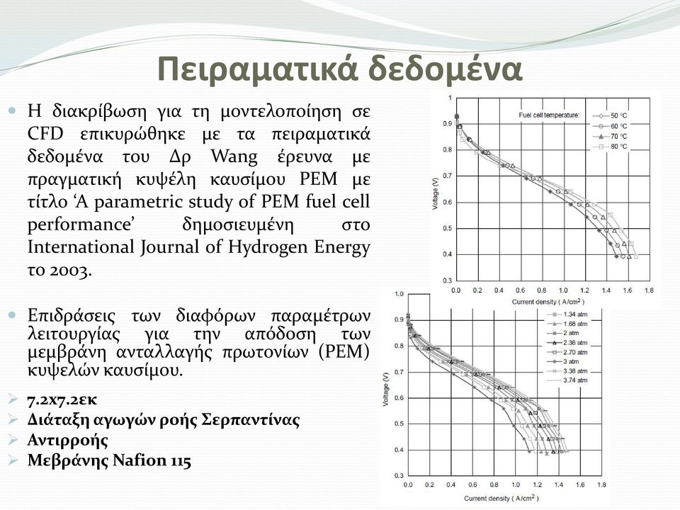 International Journal of Hydrogen Energy το 2003.