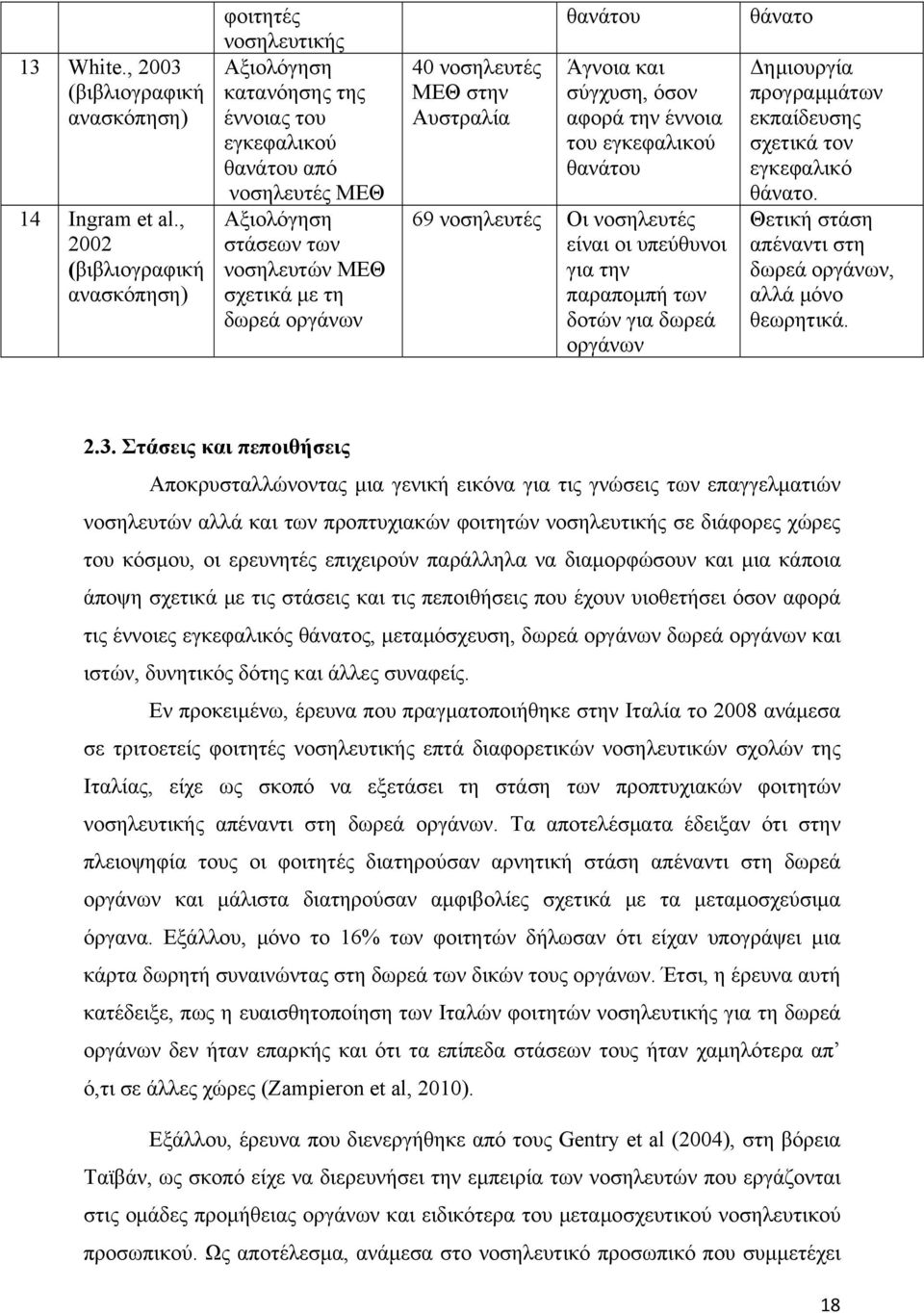 40 νοσηλευτές ΜΕΘ στην Αυστραλία θανάτου Άγνοια και σύγχυση, όσον αφορά την έννοια του εγκεφαλικού θανάτου 69 νοσηλευτές Οι νοσηλευτές είναι οι υπεύθυνοι για την παραπομπή των δοτών για δωρεά οργάνων