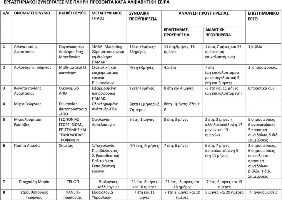 , ΕΠΙΣΤΗΜΗΣ ΚΑΙ ΤΕΧΝΟΛΟΓΙΑΣ ΤΡΟΦΙΜΩΝ 1MBA- Marketing 2Χρηματοοικονομι κή διοίκηση ΠΑΜΑΚ Στατιστική και επιχειρηματική έρευνα. Π.Ιωαννίνων Εφαρμοσμένη πληροφορική ΠΑΜΑΚ.