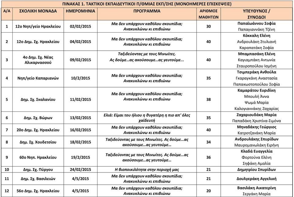 19/2/15 Ταξιδεύοντας με τους Μινωίτες. Ας δούμε ας ακούσουμε ας γευτούμε.