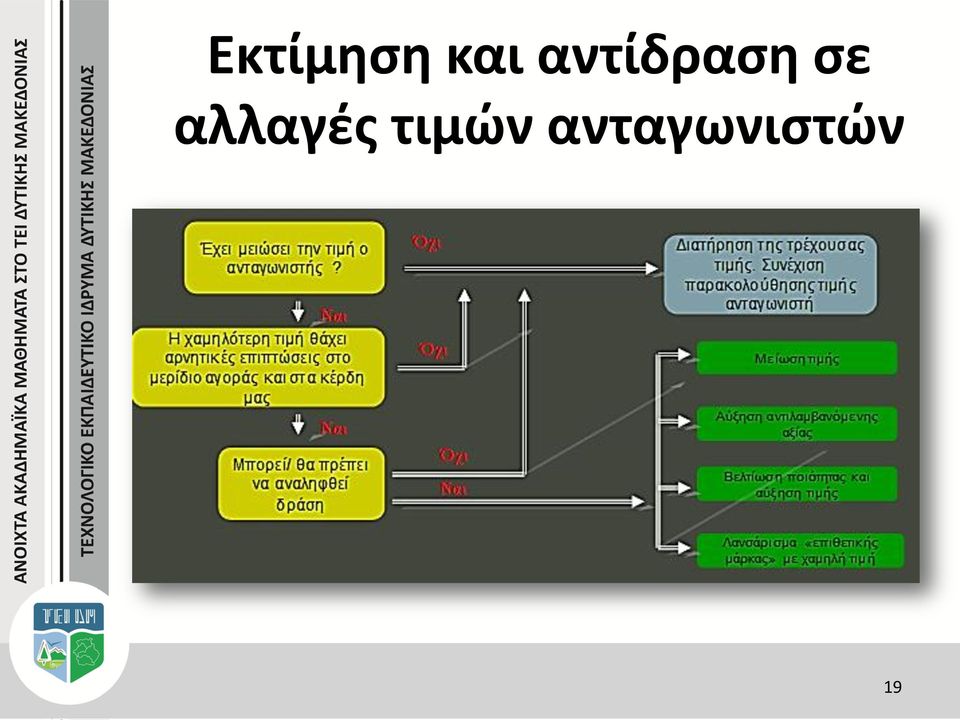 αλλαγές τιμών