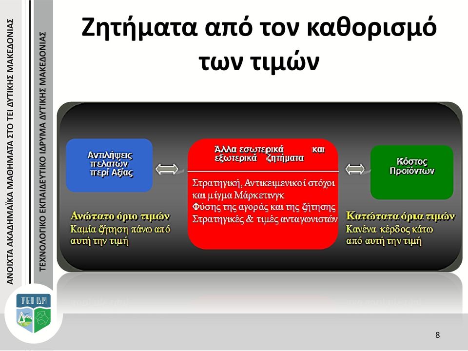 καθορισμό