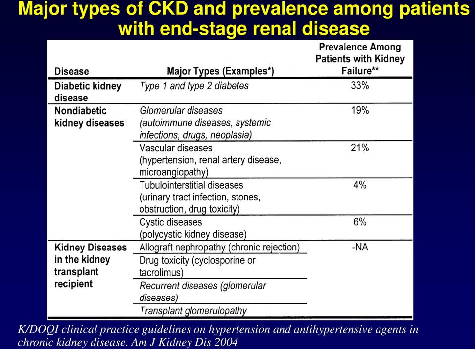 practice guidelines on hypertension and