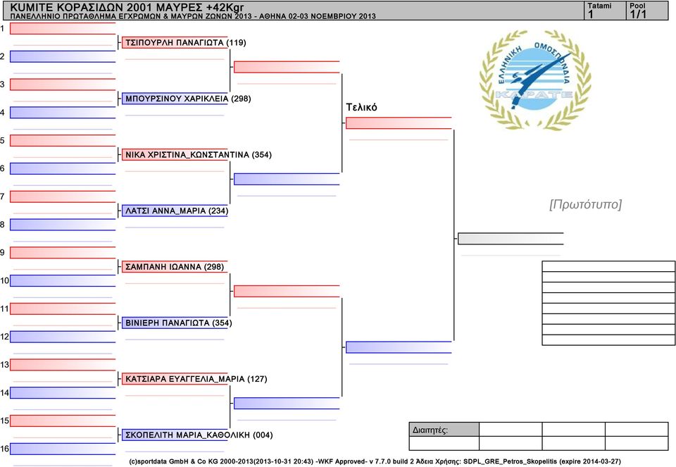 ΙΩΑΝΝΑ () 1 ΒΙΝΙΕΡΗ ΠΑΝΑΓΙΩΤΑ () 1 1 ΚΑΤΣΙΑΡΑ ΕΥΑΓΓΕΛΙΑ_ΜΑΡΙΑ (1) 1 1 ΣΚΟΠΕΛΙΤΗ ΜΑΡΙΑ_ΚΑΘΟΛΙΚΗ (00)