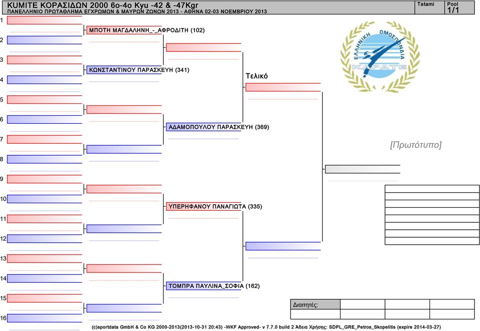 ΠΑΡΑΣΚΕΥΗ () ΥΠΕΡΗΦΑΝΟΥ ΠΑΝΑΓΙΩΤΑ () 1 1 1 ΤΟΜΠΡΑ ΠΑΥΛΙΝΑ_ΣΟΦΙΑ (1) 1 1 (c)sportdata GmbH & Co