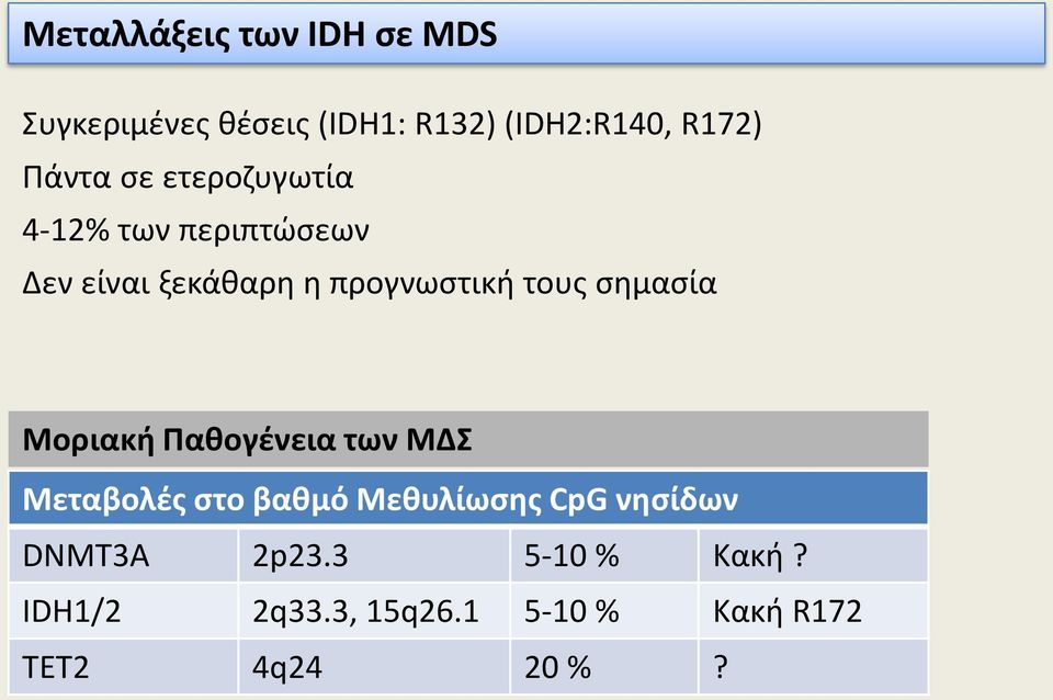 τους σημασία Μοριακή Παθογένεια των ΜΔΣ Μεταβολές στο βαθμό Μεθυλίωσης CpG