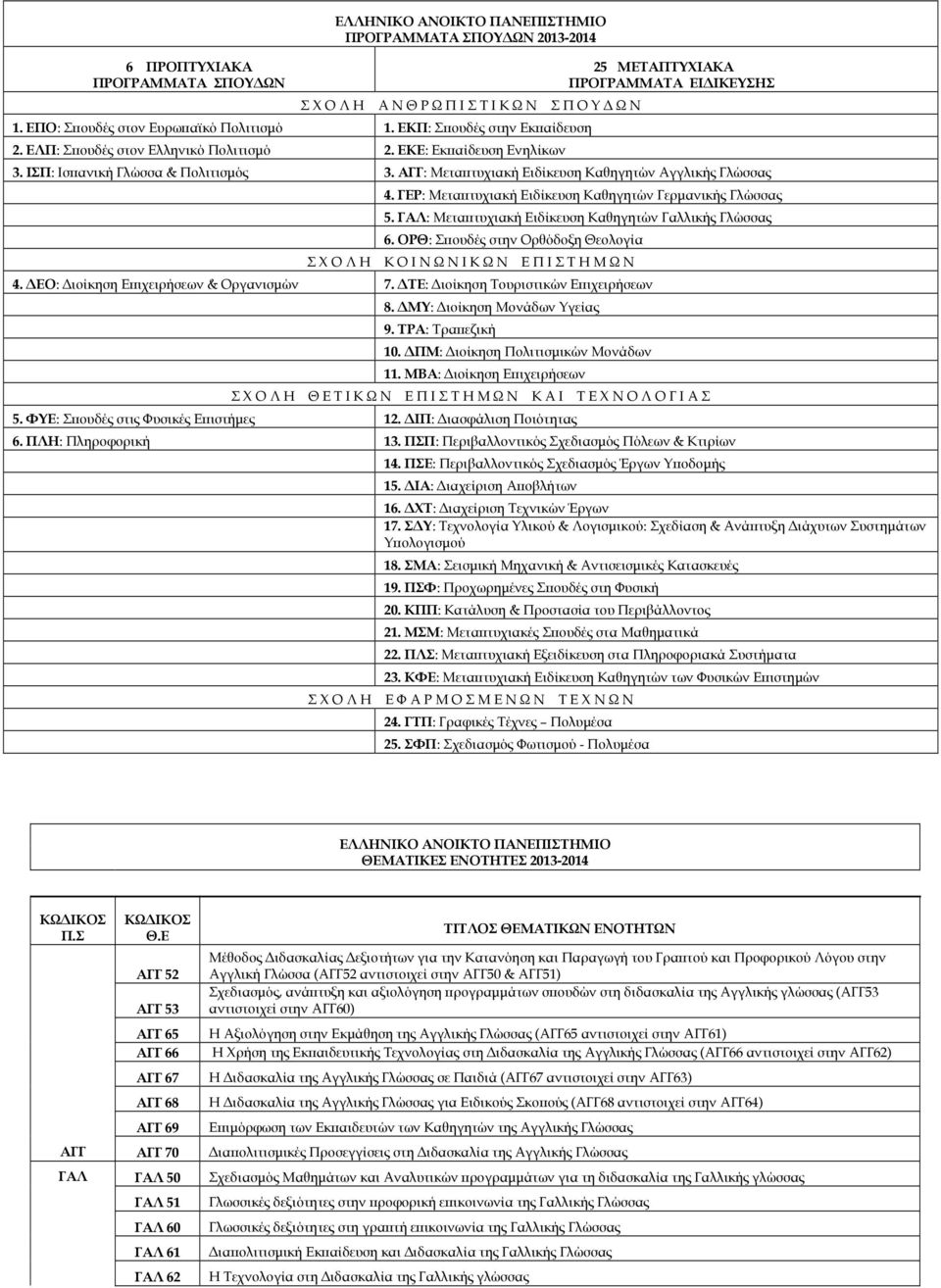 ΑΓΓ: Μετα τυχιακή Ειδίκευση Καθηγητών Αγγλικής Γλώσσας 4. ΓΕΡ: Μετα τυχιακή Ειδίκευση Καθηγητών Γερµανικής Γλώσσας 5. ΓΑΛ: Μετα τυχιακή Ειδίκευση Καθηγητών Γαλλικής Γλώσσας 6.