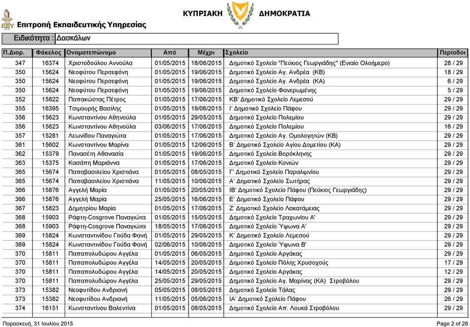 Πολεμίου 356 15623 Κωνσταντίνου Αθηνούλα Δημοτικό Πολεμίου 1 357 15281 Λεωνίδου Παναγιώτα Δημοτικό Αγ.