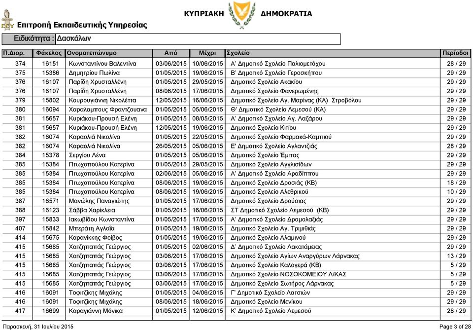 Μαρίνας (ΚΑ) Στροβόλου 380 16094 Χαραλαμπους Φραντζουανα Θ Δημοτικό Λεμεσού (ΚΑ) 381 15657 Κυριάκου-Προυσή Ελένη Α Δημοτικό Αγ.