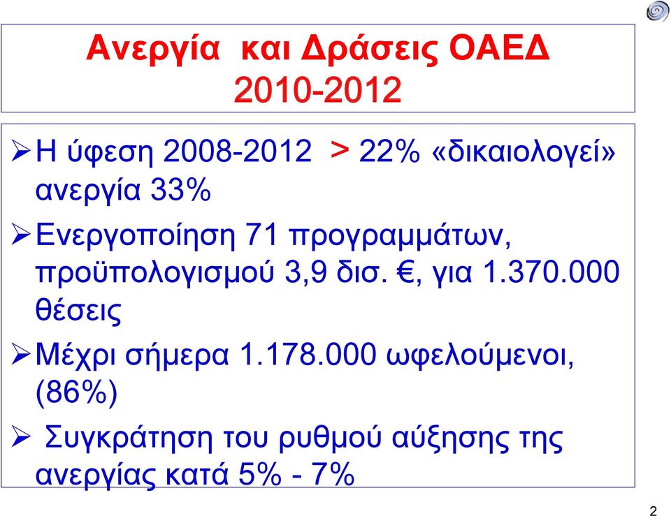 προϋπολογισμού 3,9 δισ., για 1.370.000 θέσεις Μέχρι σήμερα 1.178.