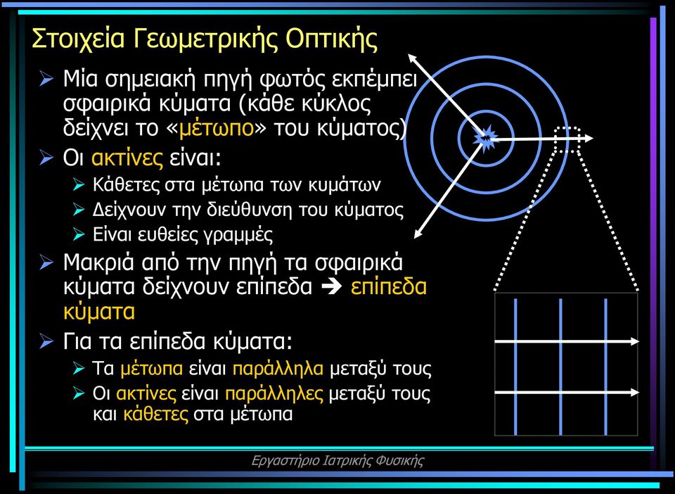 Είναι ευθείες γραμμές Μακριά από την πηγή τα σφαιρικά κύματα δείχνουν επίπεδα επίπεδα κύματα Για τα