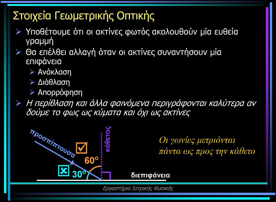 Διάθλαση Απορρόφηση Η περίθλαση και άλλα φαινόμενα περιγράφονται καλύτερα αν δούμε το