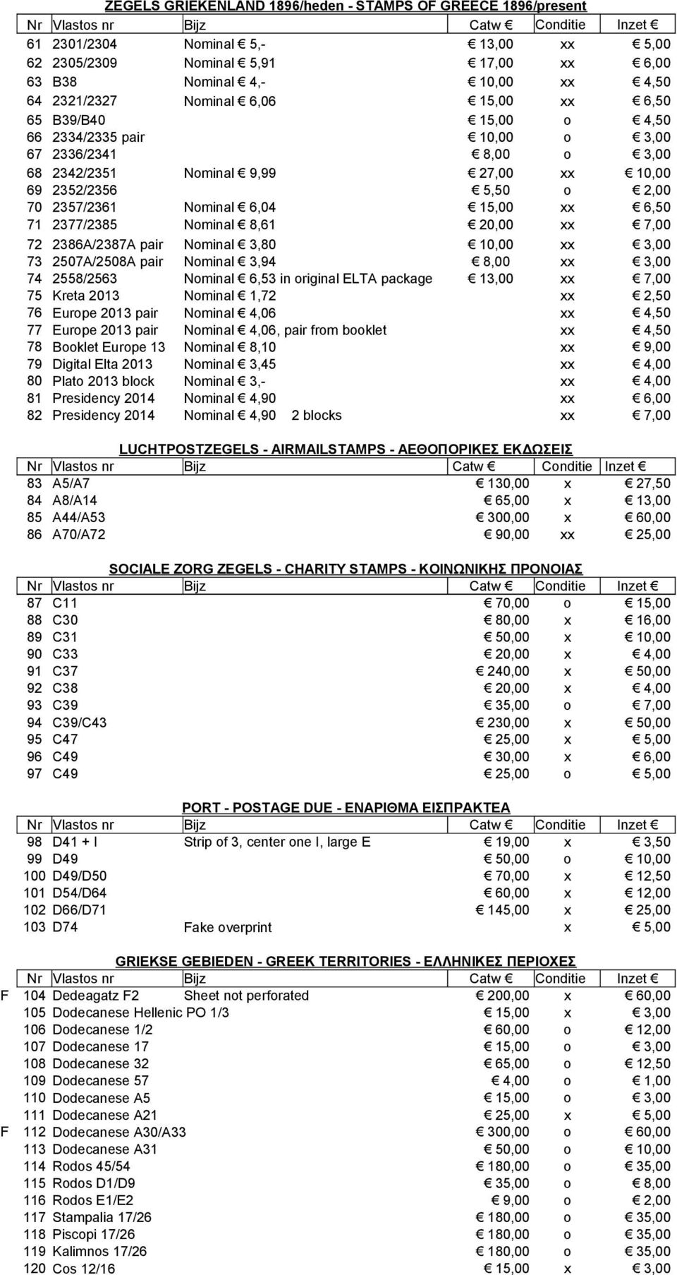 Nminal 3,94 2558/2563 Nminal 6,53 in riginal ELTA package Kreta 2013 Nminal 1,72 Eurpe 2013 pair Nminal 4,06 Eurpe 2013 pair Nminal 4,06, pair frm bklet Bklet Eurpe 13 Nminal 8,10 Digital Elta 2013