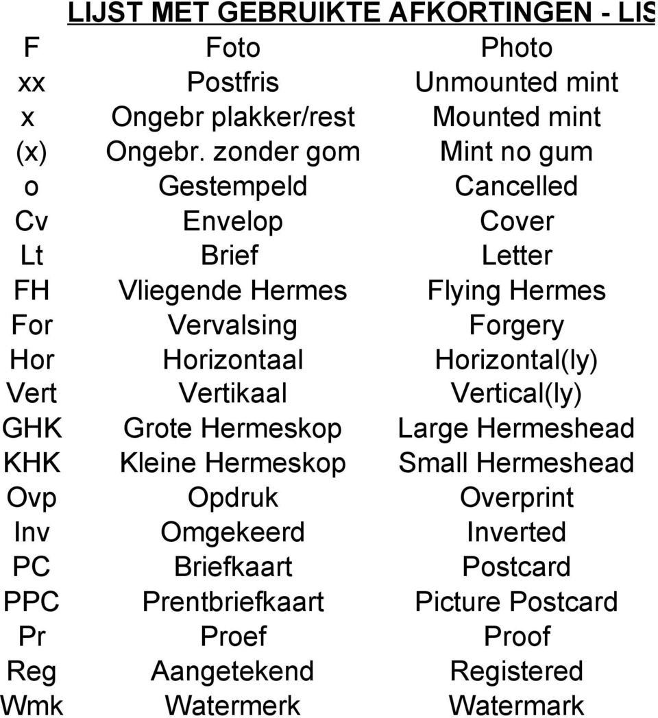 Hrizntaal Hrizntal(ly) Vert Vertikaal Vertical(ly) GHK Grte Hermeskp Large Hermeshead KHK Kleine Hermeskp Small Hermeshead Ovp