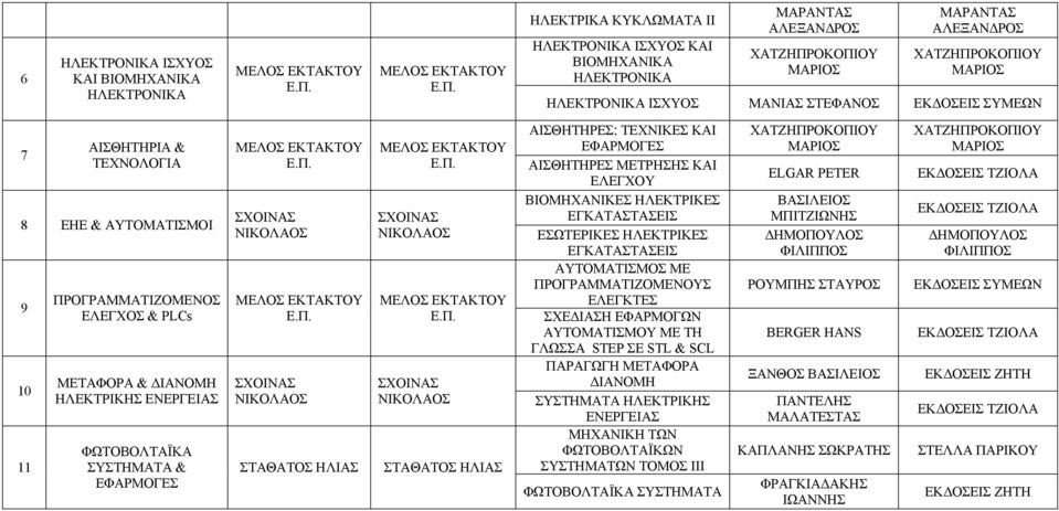 ΣΥΣΤΗΜΑΤΑ & ΕΦΑΡΜΟΓΕΣ ΣΤΑΘΑΤΟΣ ΗΛΙΑΣ ΣΤΑΘΑΤΟΣ ΗΛΙΑΣ ΑΙΣΘΗΤΗΡΕΣ ΤΕΧΝΙΚΕΣ ΚΑΙ ΕΦΑΡΜΟΓΕΣ ΑΙΣΘΗΤΗΡΕΣ ΜΕΤΡΗΣΗΣ ΚΑΙ ΕΛΕΓΧΟΥ ΒΙΟΜΗΧΑΝΙΚΕΣ ΗΛΕΚΤΡΙΚΕΣ ΕΓΚΑΤΑΣΤΑΣΕΙΣ ΕΣΩΤΕΡΙΚΕΣ ΗΛΕΚΤΡΙΚΕΣ ΕΓΚΑΤΑΣΤΑΣΕΙΣ