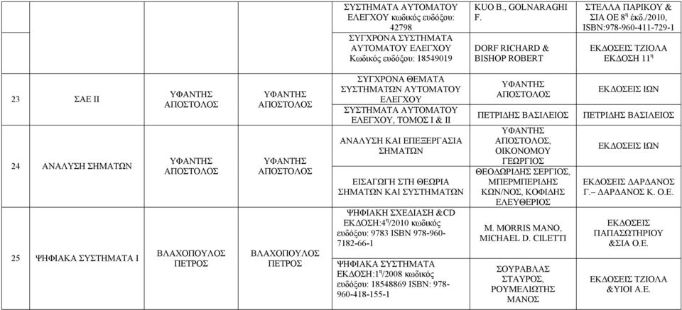 ΕΠΕΞΕΡΓΑΣΙΑ ΣΗΜΑΤΩΝ ΕΙΣΑΓΩΓΗ ΣΤΗ ΘΕΩΡΙΑ ΣΗΜΑΤΩΝ ΚΑΙ ΣΥΣΤΗΜΑΤΩΝ ΨΗΦΙΑΚΗ ΣΧΕΔΙΑΣΗ &CD ΕΚΔΟΣΗ:4 η /2010 κωδικός ευδόξου: 9783 ISBN 978-960- 7182-66-1 ΨΗΦΙΑΚΑ ΣΥΣΤΗΜΑΤΑ ΕΚΔΟΣΗ:1 η /2008 κωδικός ευδόξου: