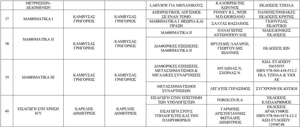 GIORDANO ΣΑΛΤΑΣ ΠΑΝΑΓΙΩΤΗΣ ΑΝΤΩΝΟΠΟΥΛΟΣ ΒΡΥΖΙΔΗΣ ΛΑΖΑΡΟΣ, ΓΕΩΡΓΟΥΔΗΣ ΙΩΑΝΝΗΣ ΤΖΙΟΛΑ ΠΑΝΕΠΙΣΤΗΜΙΑΚΕΣ ΚΡΗΤΗΣ ΓΚΙΟΥΡΔΑΣ ΕΚΔΟΤΙΚΗ ΜΑΚΕΔΟΝΙΚΕΣ ΙΩΝ 39 ΜΑΘΗΜΑΤΙΚΑ ΙΙΙ ΔΙΑΦΟΡΙΚΕΣ ΕΞΙΣΩΣΕΙΣ, ΜΕΤΑΣΧΗΜΑΤΙΣΜΟΙ &